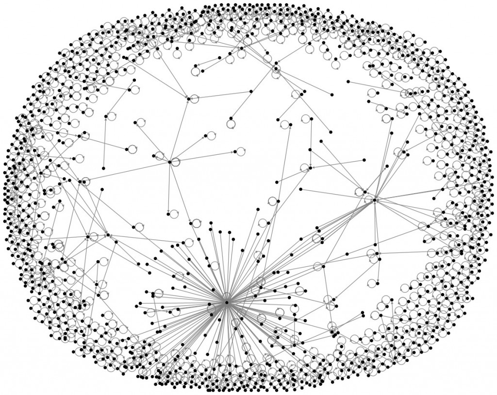 #accidentalracist social network map