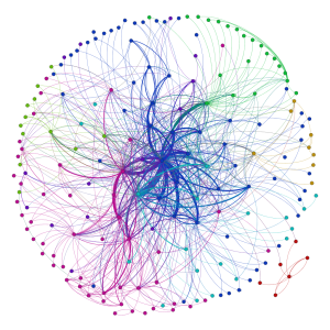 twitter network_sna